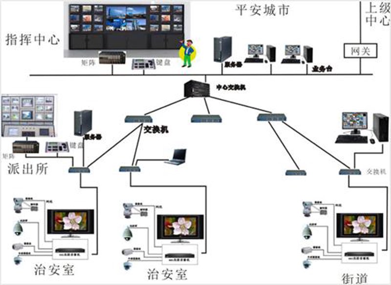 物联网应用技术:解锁智能生活的新篇章