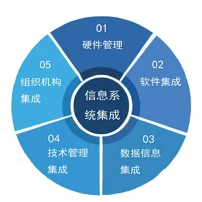 物联网:改变未来的五大应用场景